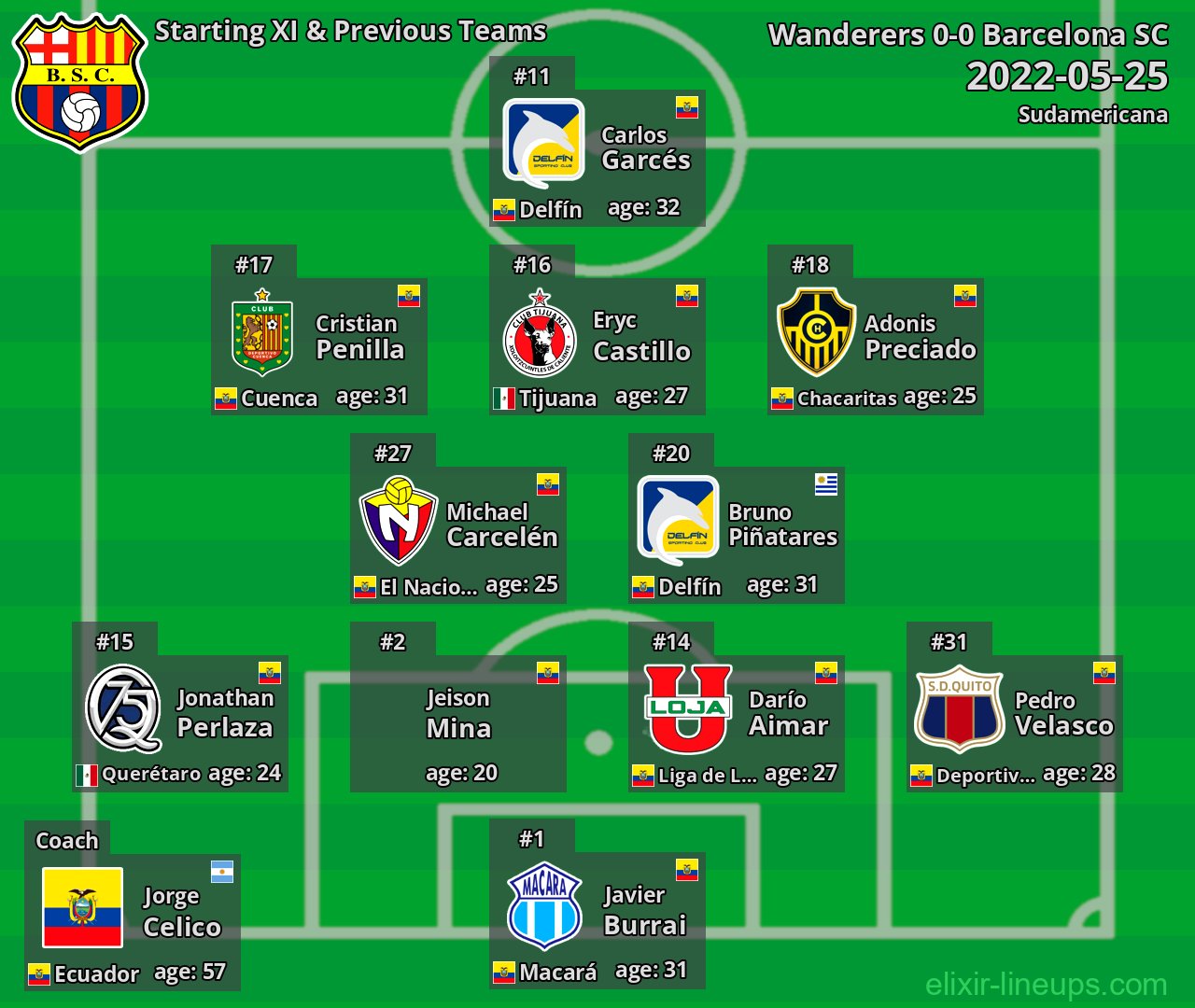 Barcelona SC Starting XI & Previous Teams 2022-05-25