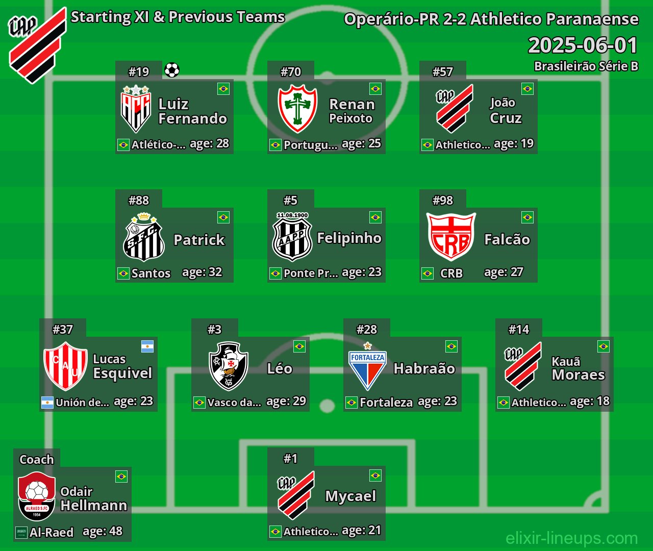 Athletico Paranaense Starting XI & Previous Teams 2025-06-01