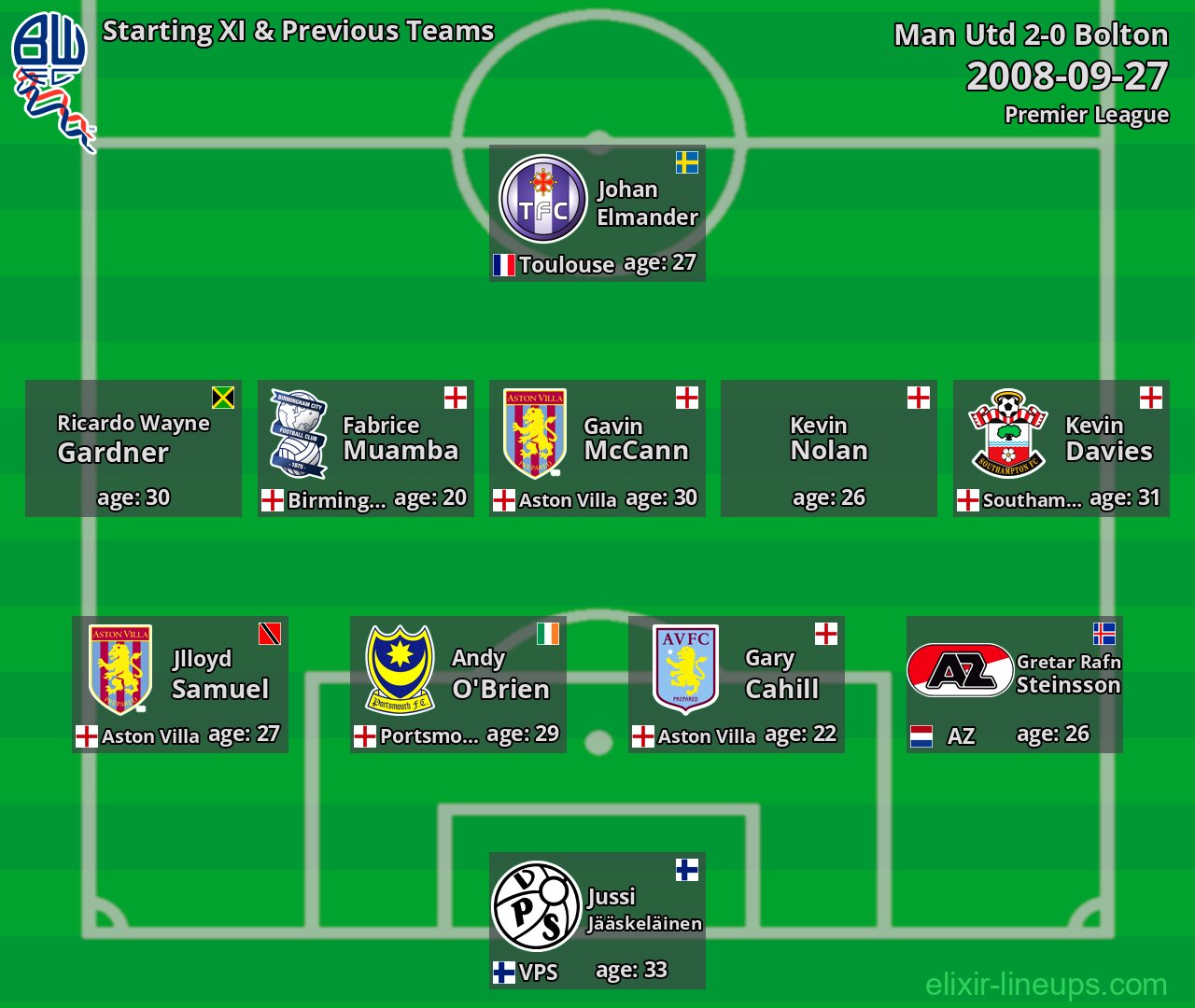 Bolton Starting XI & Previous Teams 2008-09-27
