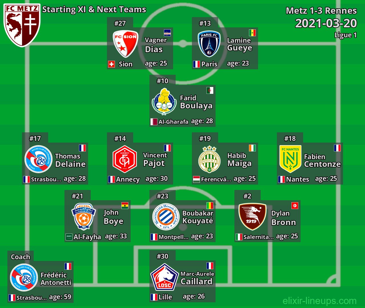 Metz Starting XI & Next Teams 2021-03-20