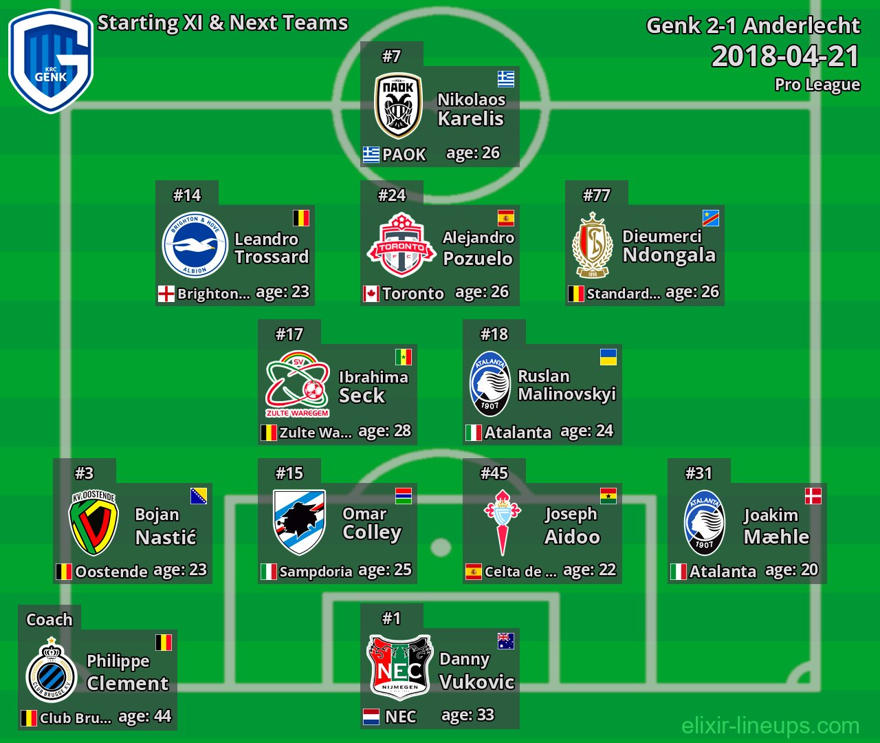 Genk Starting XI & Next Teams 2018-04-21