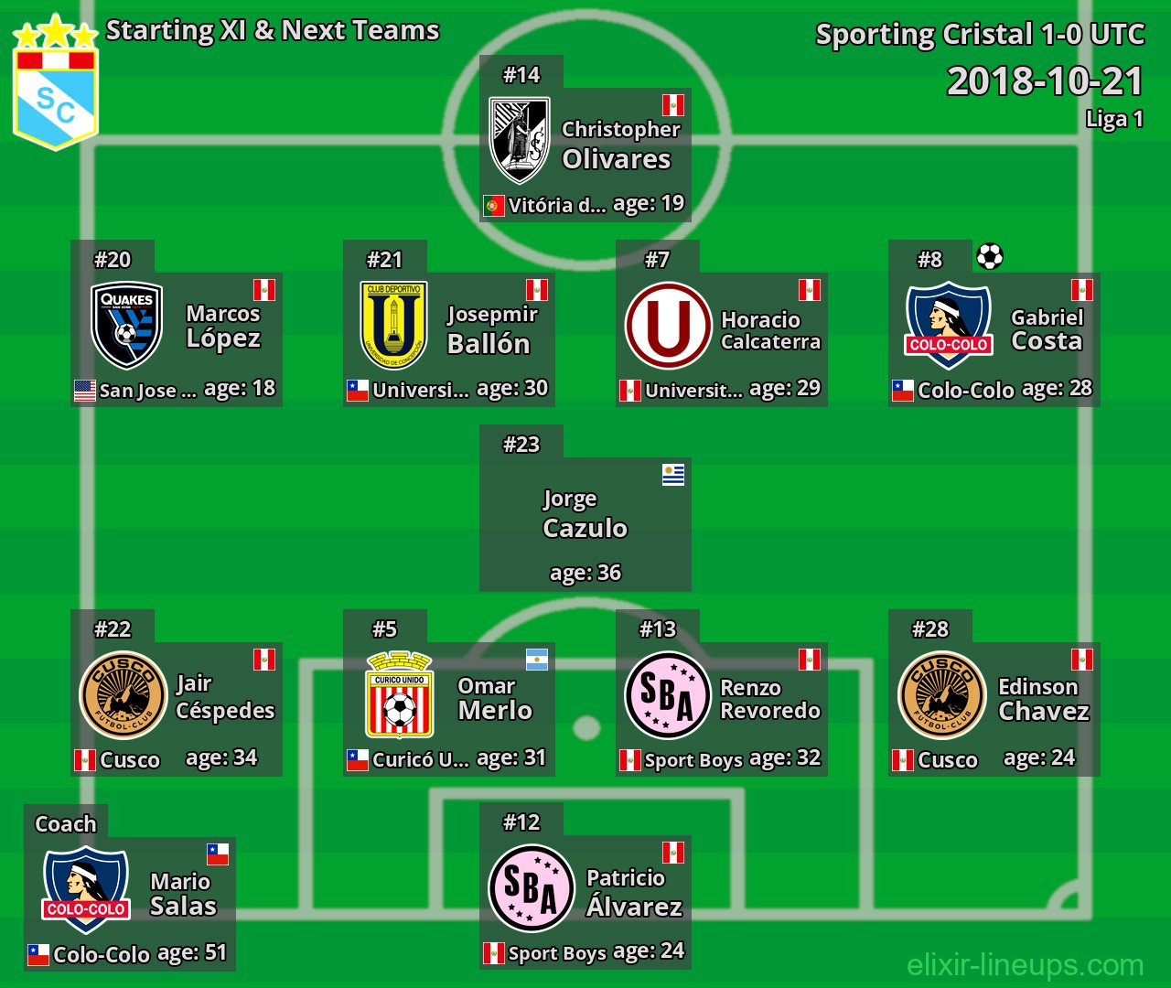 Sporting Cristal Starting XI & Next Teams 2018-10-21