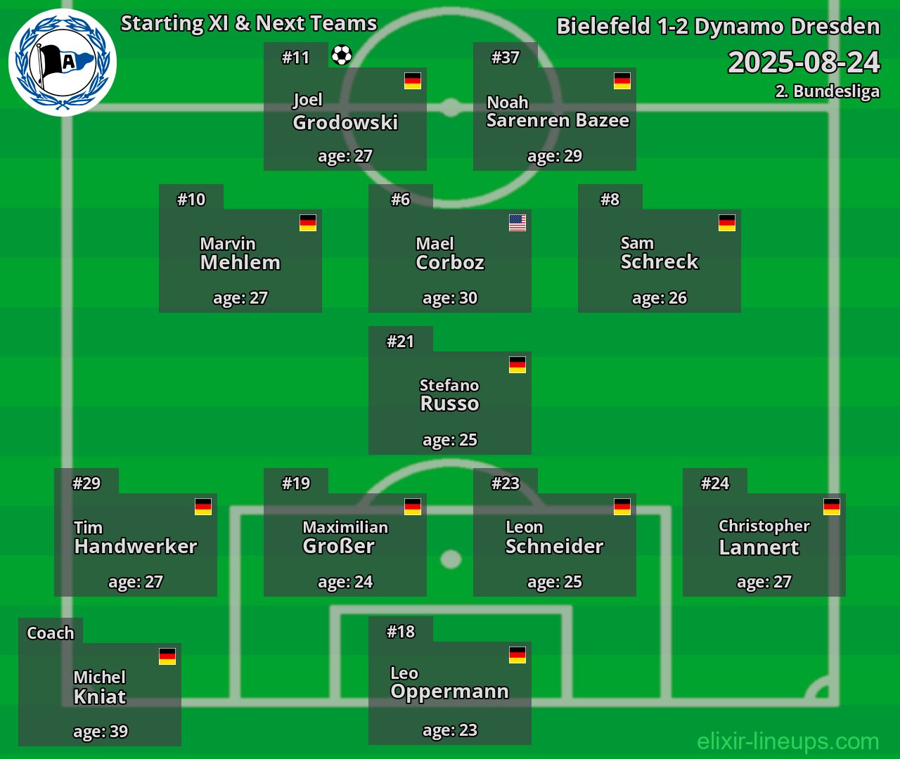 Bielefeld Starting XI & Next Teams 2025-08-24