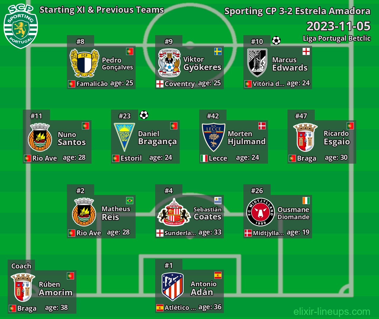 Sporting CP Starting XI & Previous Teams 2023-11-05