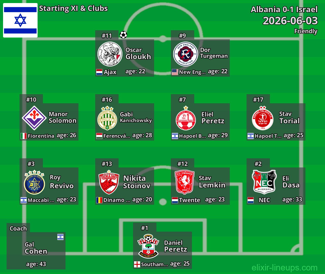 Israel Starting XI 2026-06-03