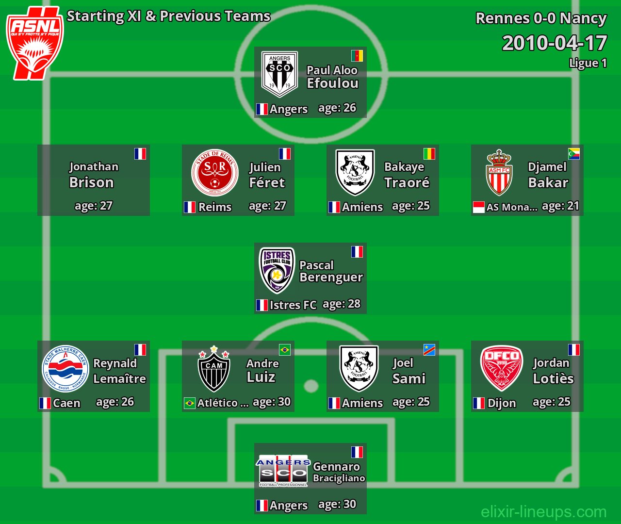 Nancy Starting XI & Previous Teams 2010-04-17