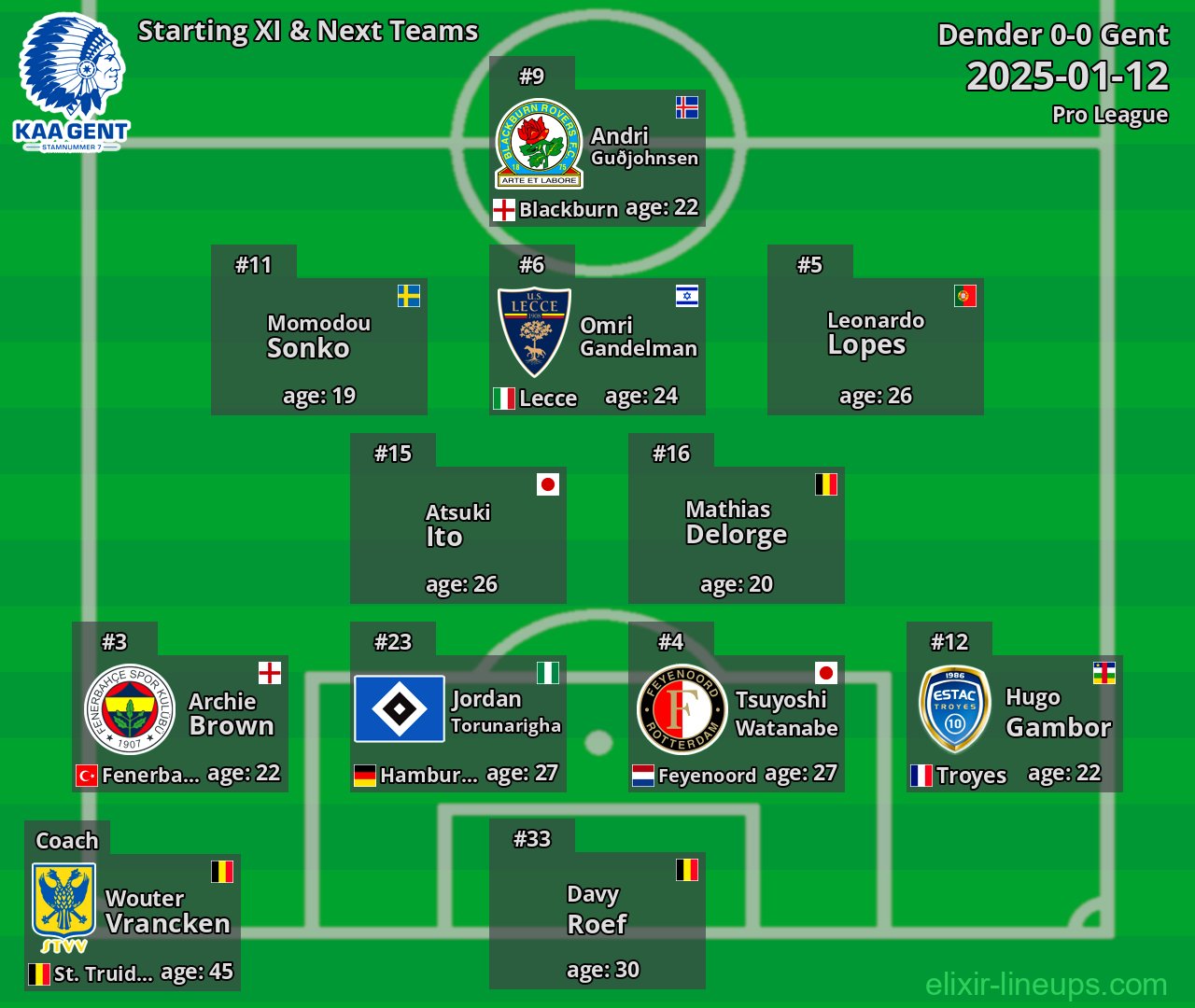 Gent Starting XI & Next Teams 2025-01-12