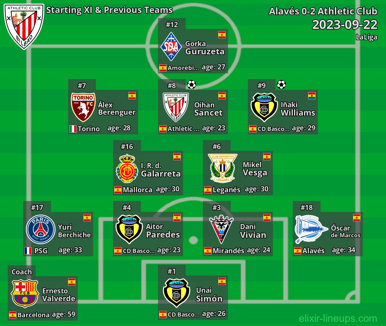 Athletic Club Starting XI & Previous Teams 2023-09-22