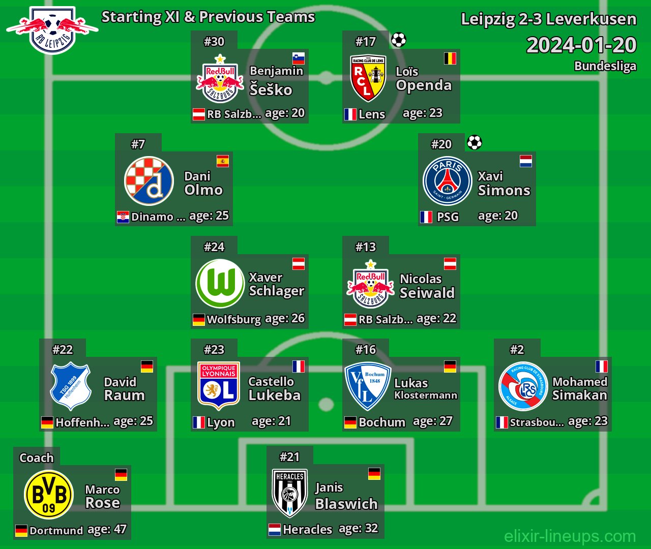 Leipzig Starting XI & Previous Teams 2024-01-20
