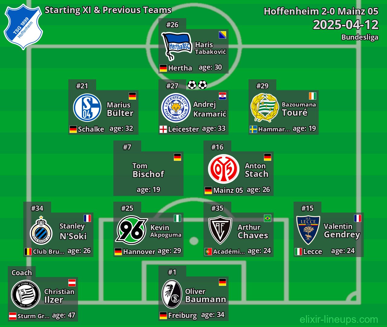 Hoffenheim Starting XI & Previous Teams 2025-04-12