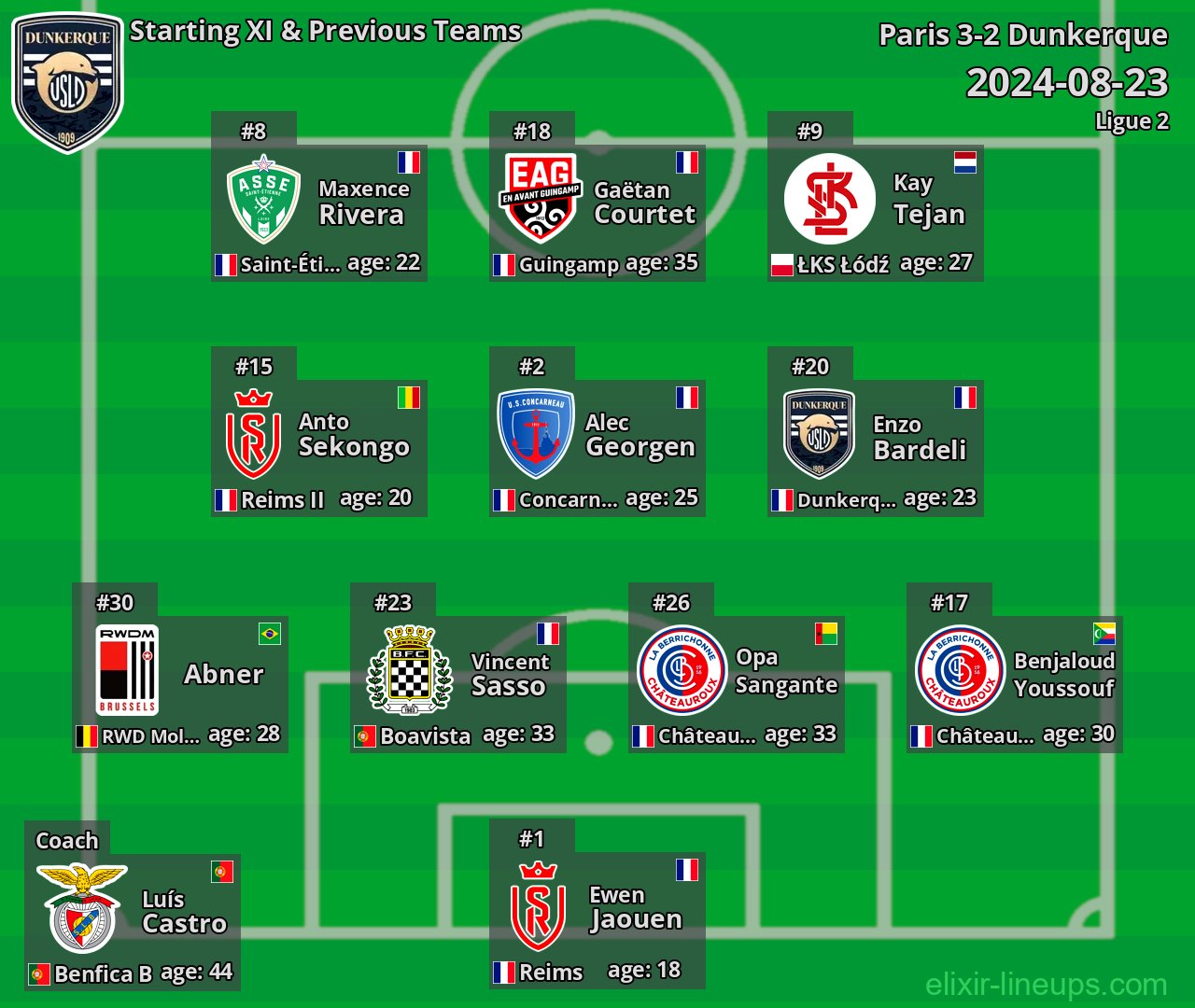 Dunkerque Starting XI & Previous Teams 2024-08-23