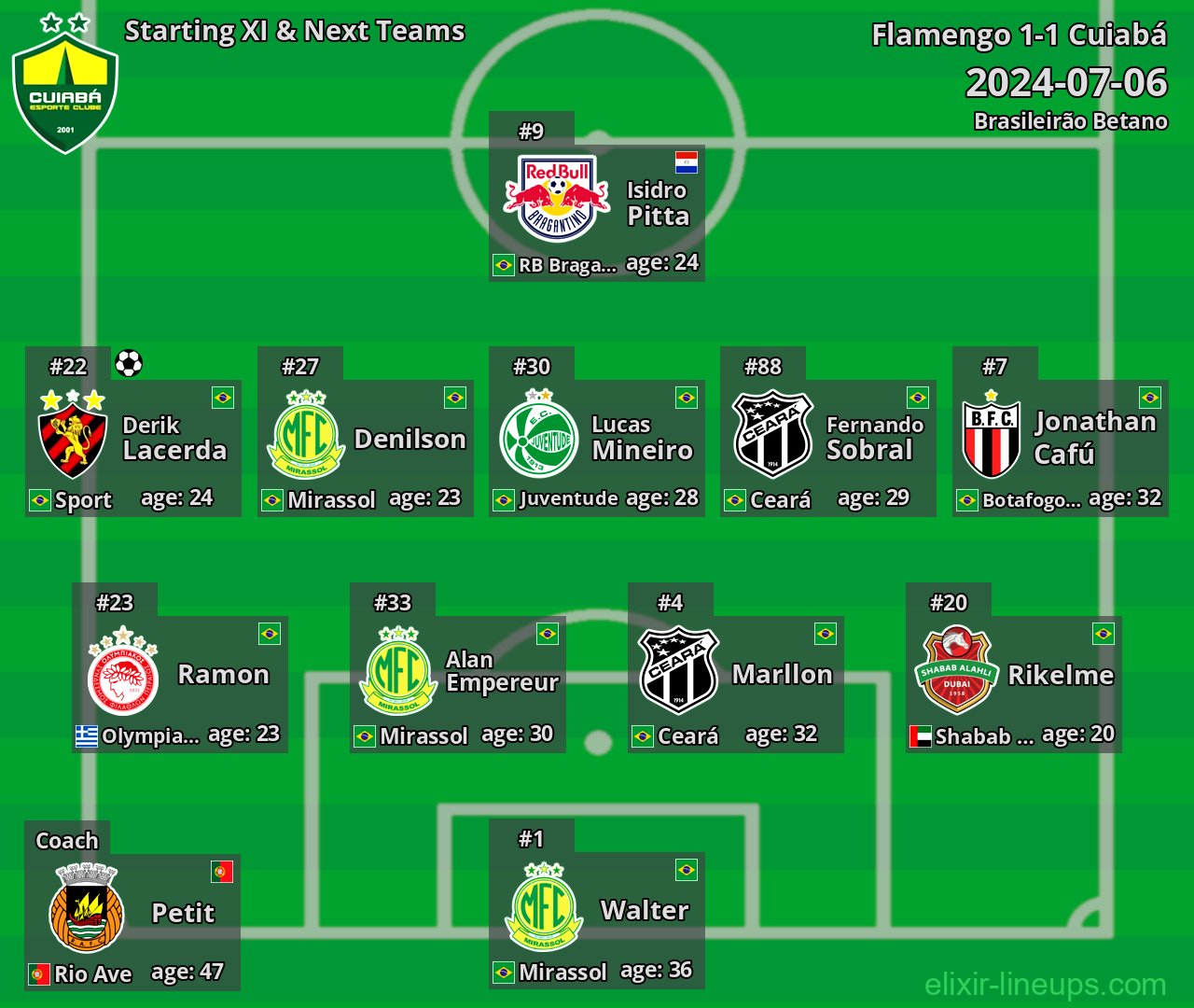 Cuiabá Starting XI & Next Teams 2024-07-06