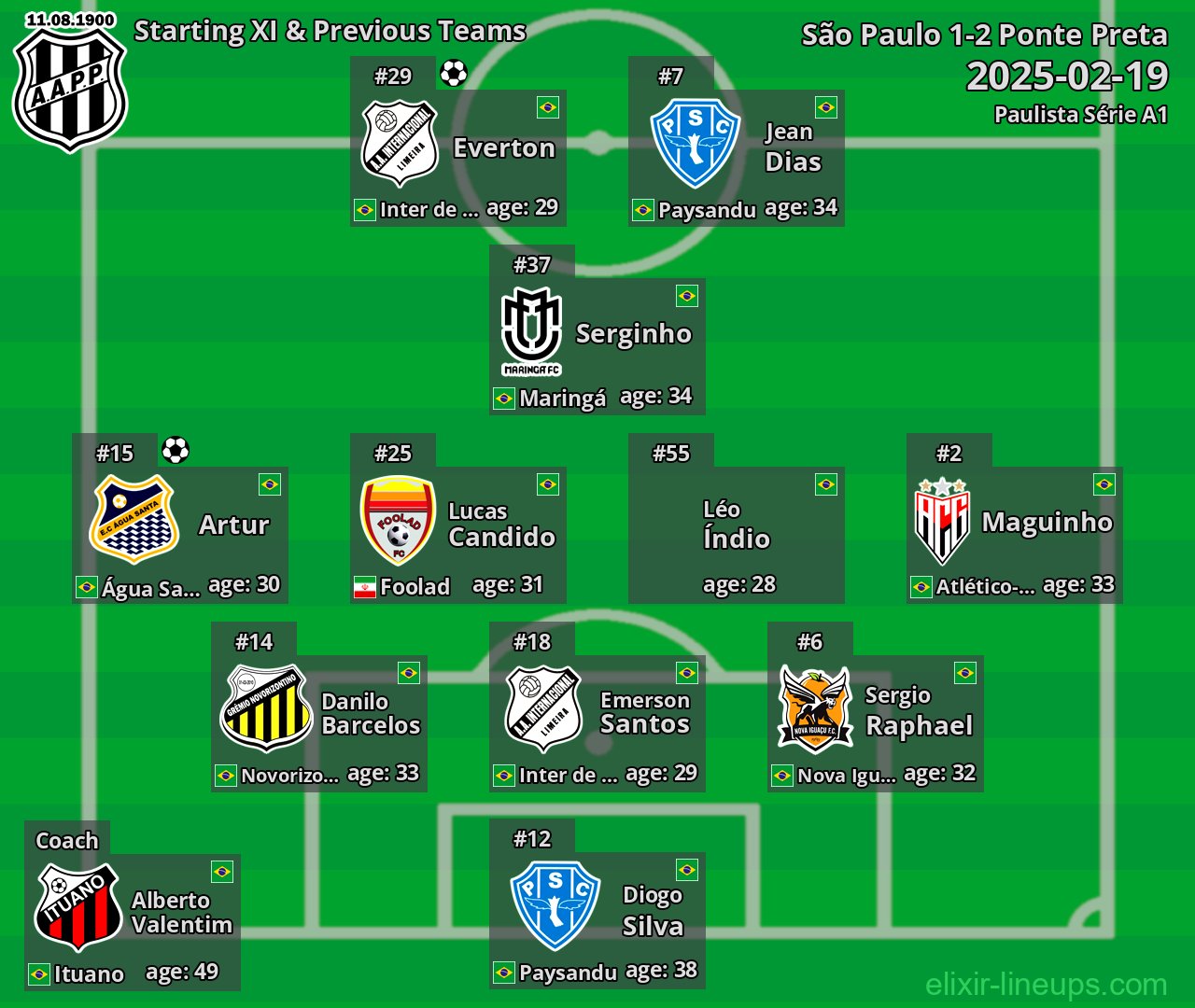 Ponte Preta Starting XI & Previous Teams 2025-02-19