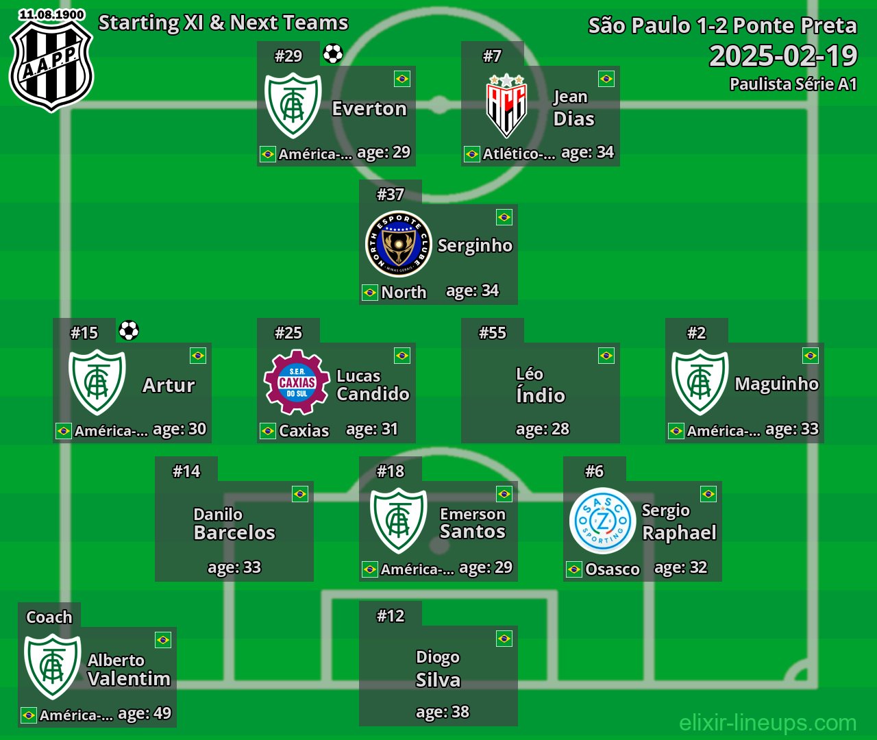 Ponte Preta Starting XI & Next Teams 2025-02-19