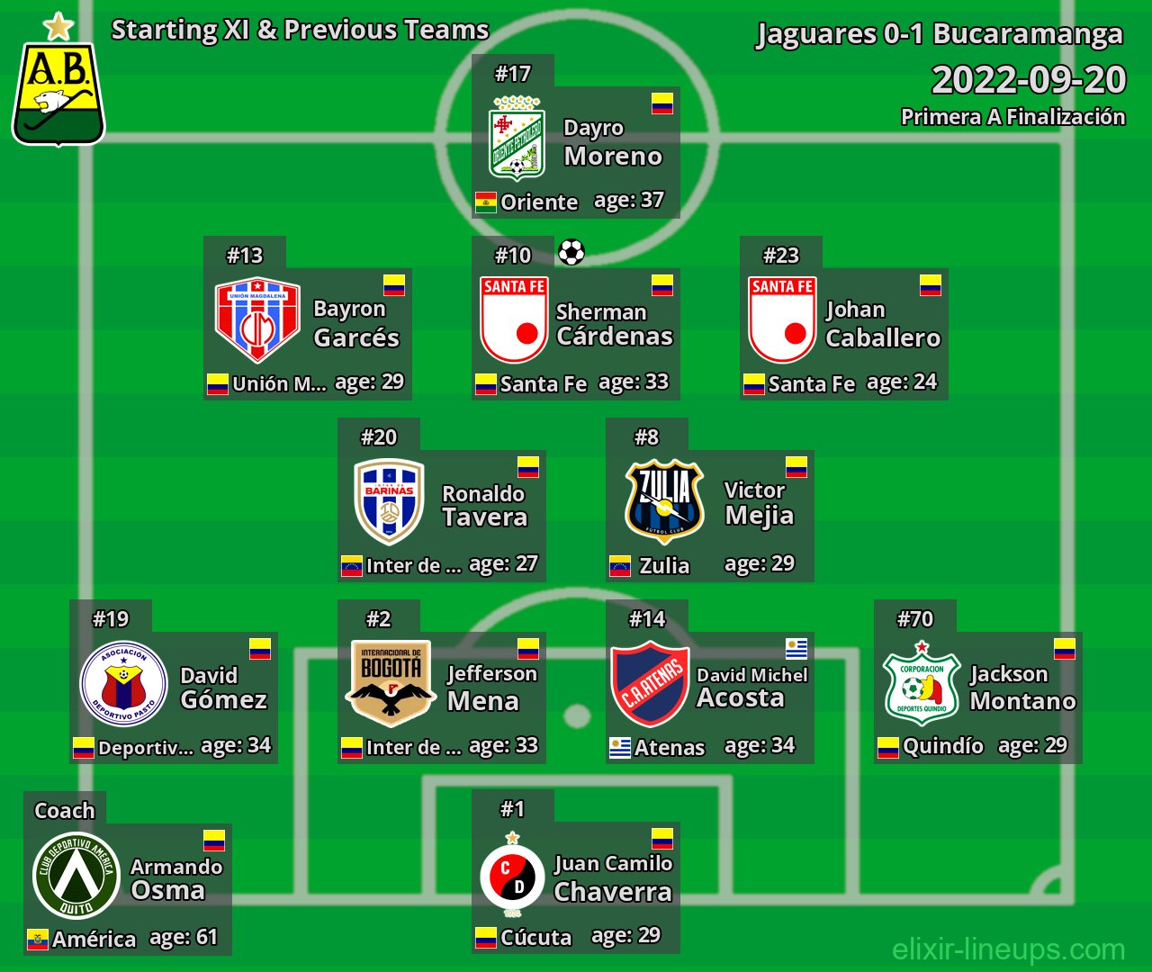 Bucaramanga Starting XI & Previous Teams 2022-09-20