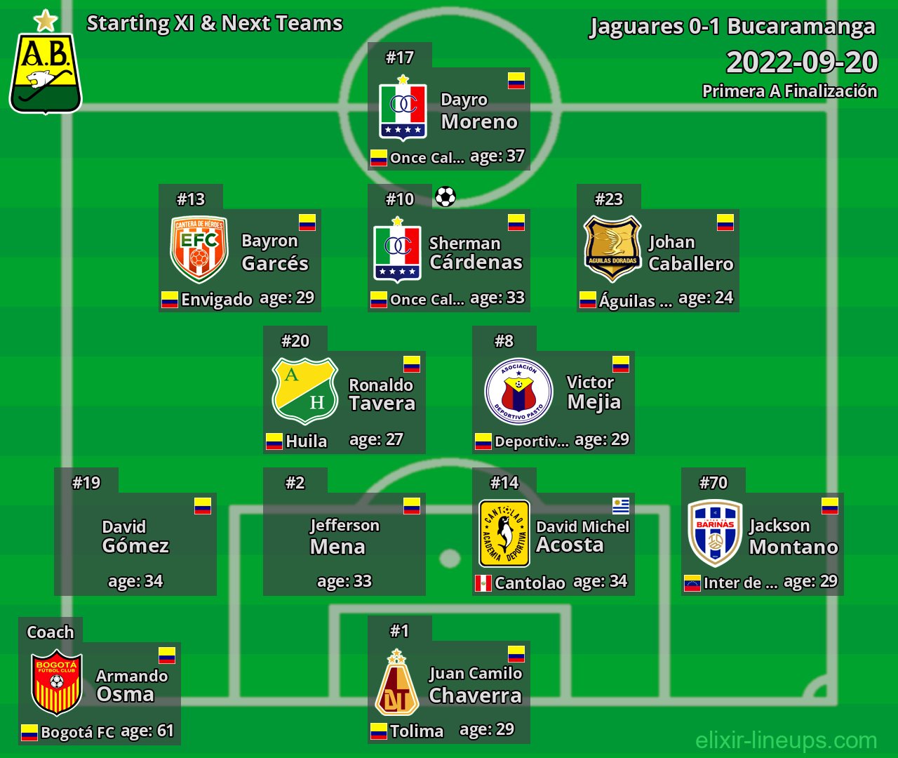Bucaramanga Starting XI & Next Teams 2022-09-20