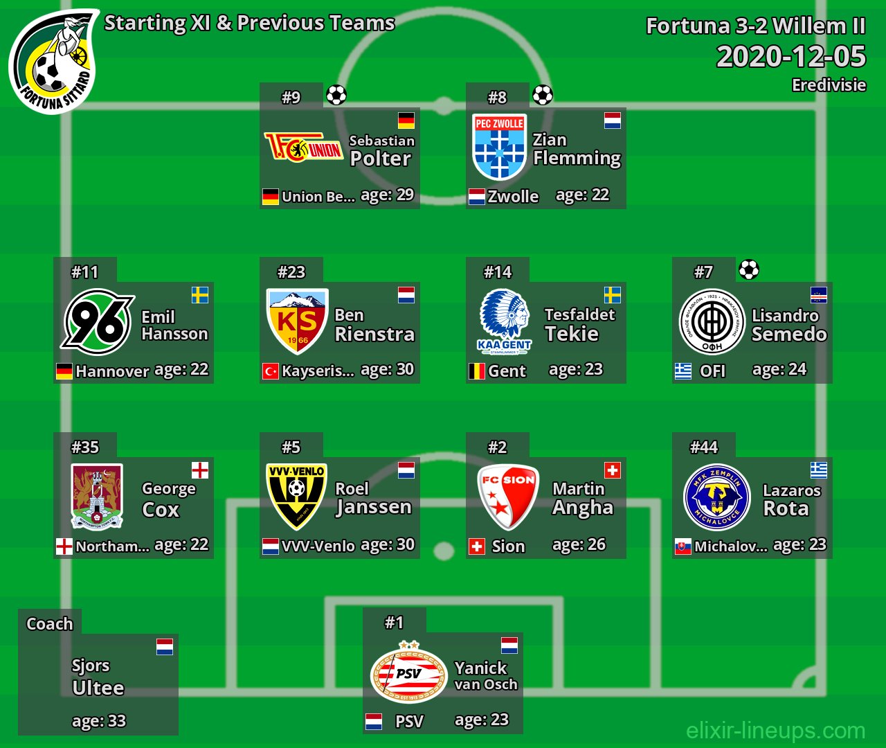 Fortuna Starting XI & Previous Teams 2020-12-05