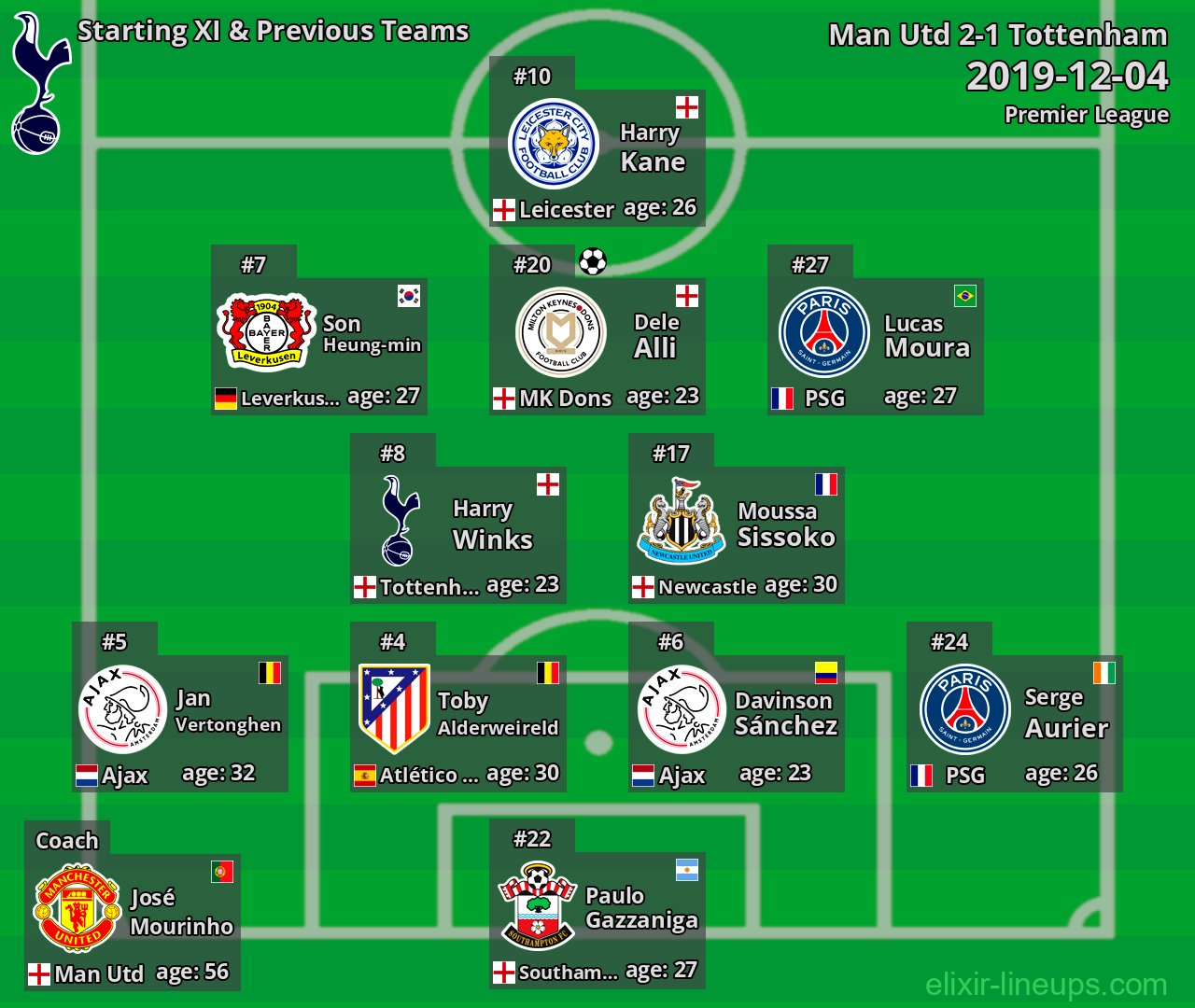Tottenham Starting XI & Previous Teams 2019-12-04