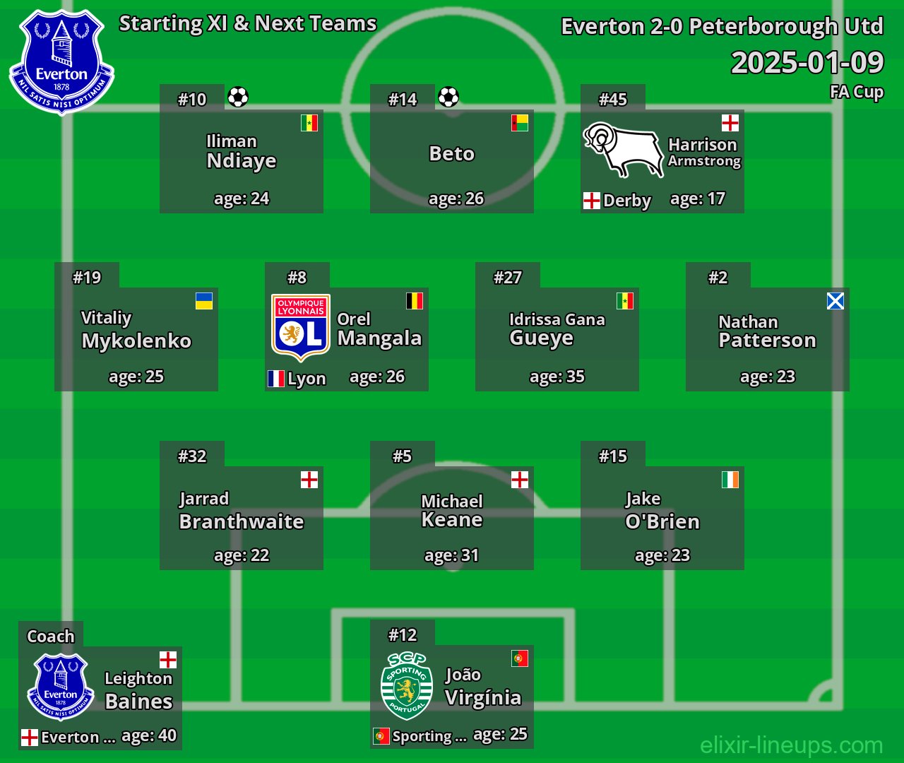 Everton Starting XI & Next Teams 2025-01-09