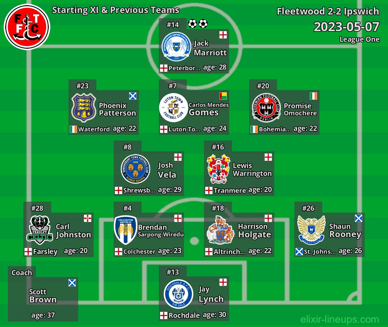 Fleetwood Starting XI & Previous Teams 2023-05-07