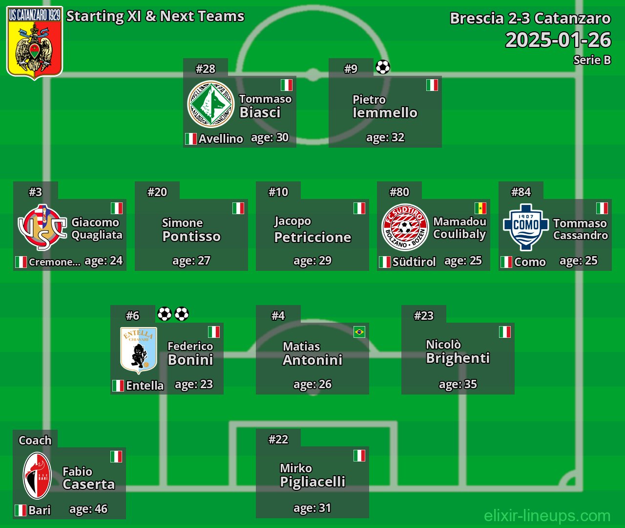 Catanzaro Starting XI & Next Teams 2025-01-26