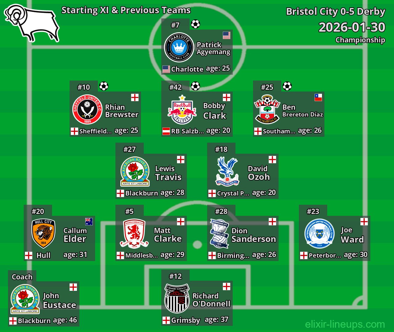 Derby Starting XI & Previous Teams 2026-01-30