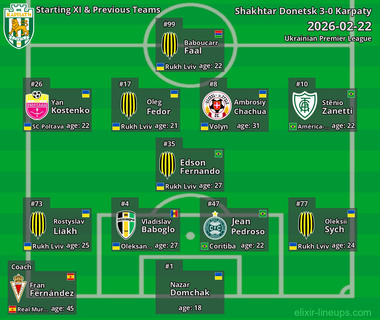 Karpaty Starting XI & Previous Teams 2026-02-22