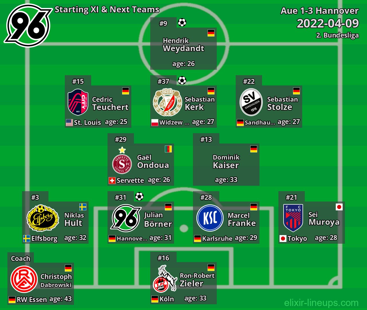 Hannover Starting XI & Next Teams 2022-04-09