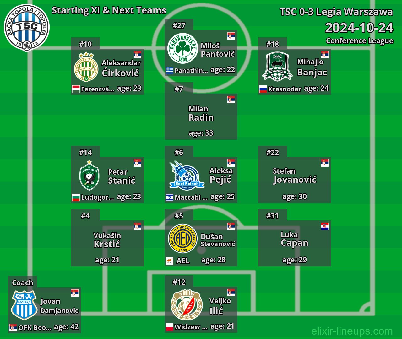 TSC Starting XI & Next Teams 2024-10-24