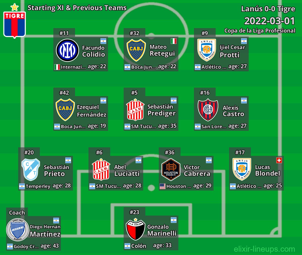 Tigre Starting XI & Previous Teams 2022-03-01