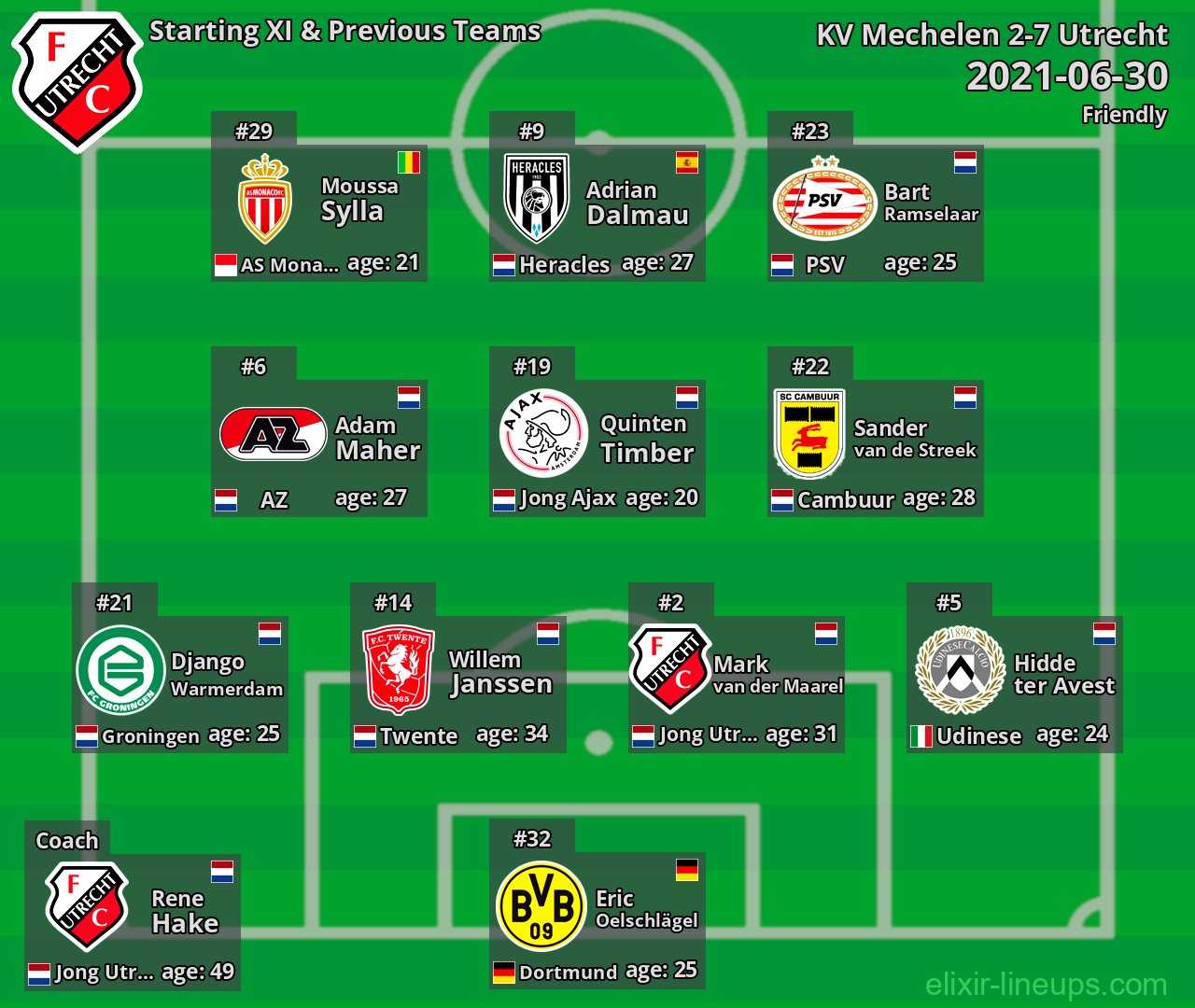 Utrecht Starting XI & Previous Teams 2021-06-30