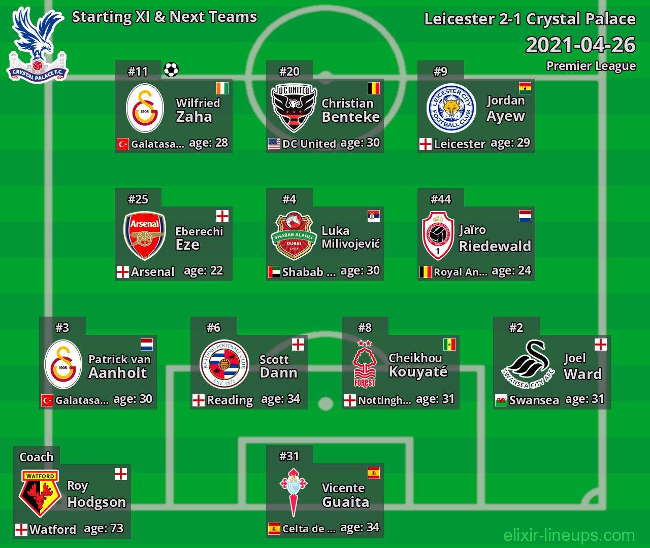 Crystal Palace Starting XI & Next Teams 2021-04-26