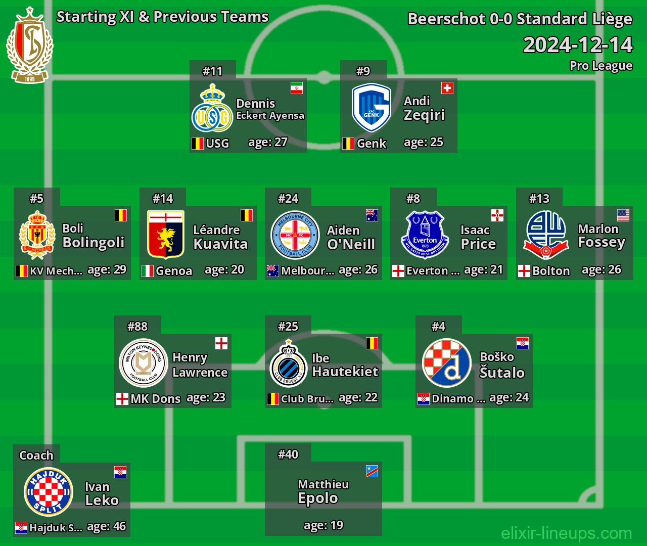 Standard Liège Starting XI & Previous Teams 2024-12-14