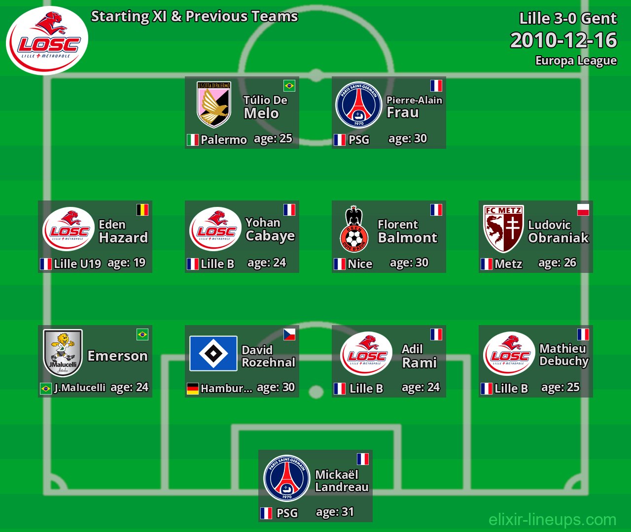 Lille Starting XI & Previous Teams 2010-12-16
