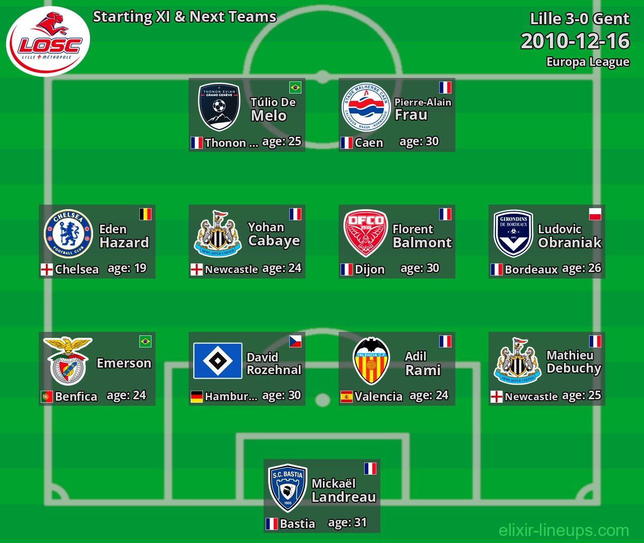 Lille Starting XI & Next Teams 2010-12-16