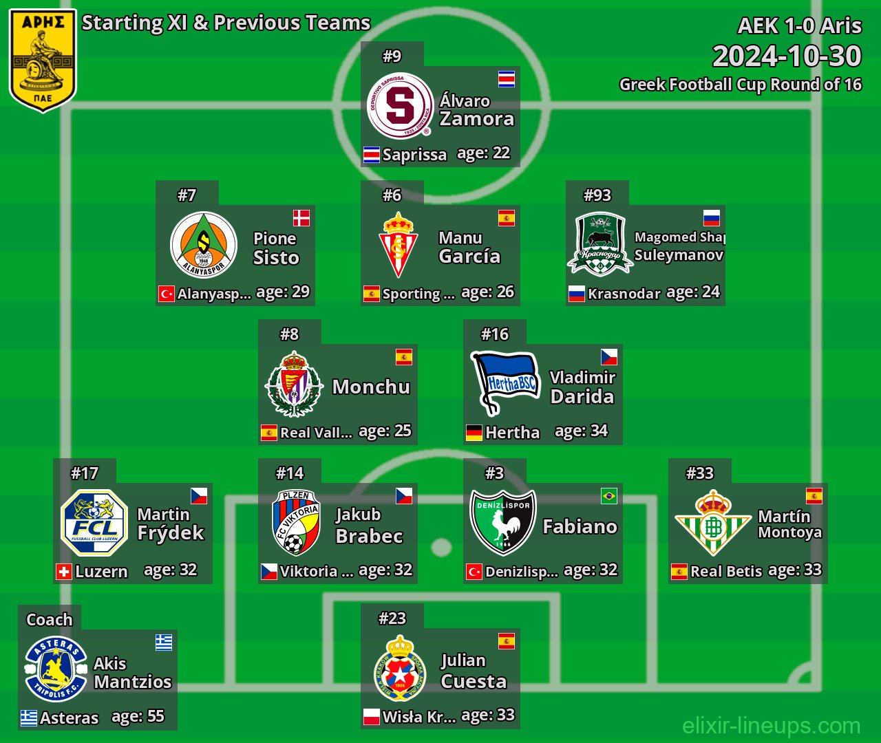 Aris Starting XI & Previous Teams 2024-10-30