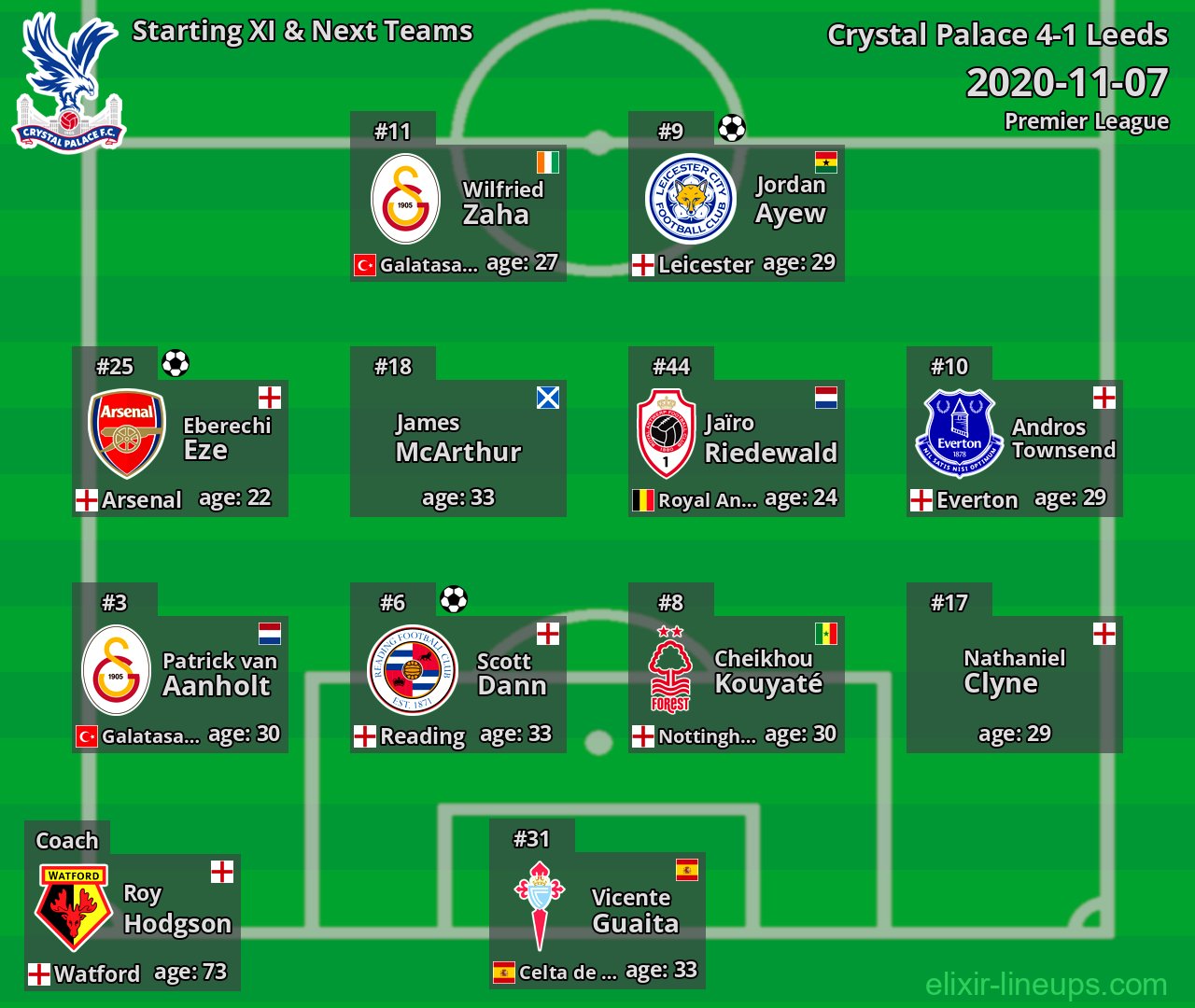 Crystal Palace Starting XI & Next Teams 2020-11-07
