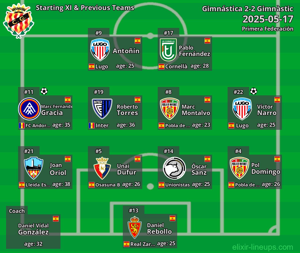 Gimnàstic Starting XI & Previous Teams 2025-05-17