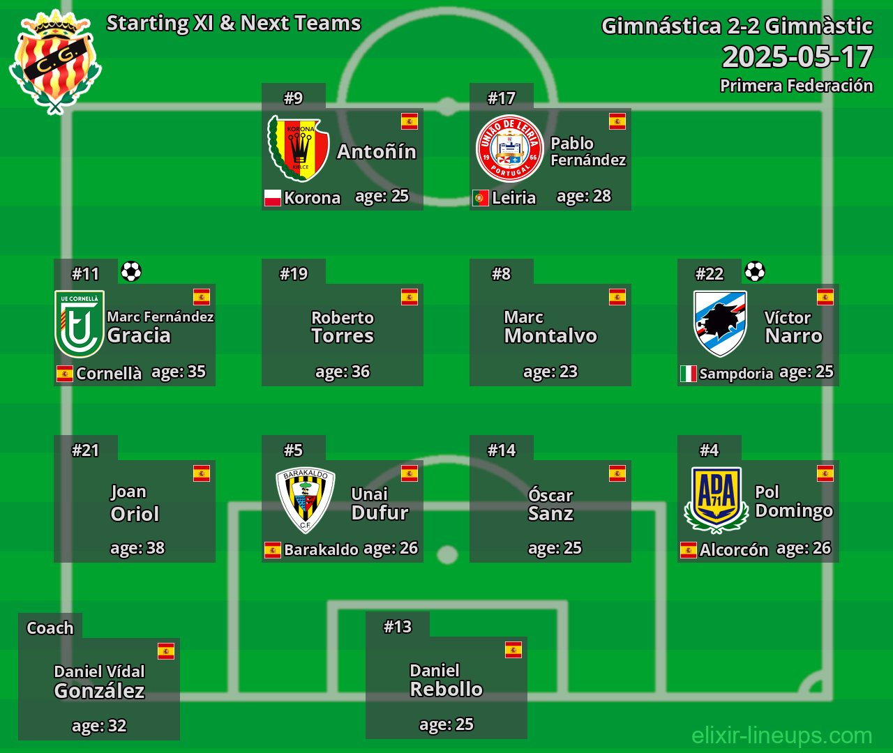 Gimnàstic Starting XI & Next Teams 2025-05-17