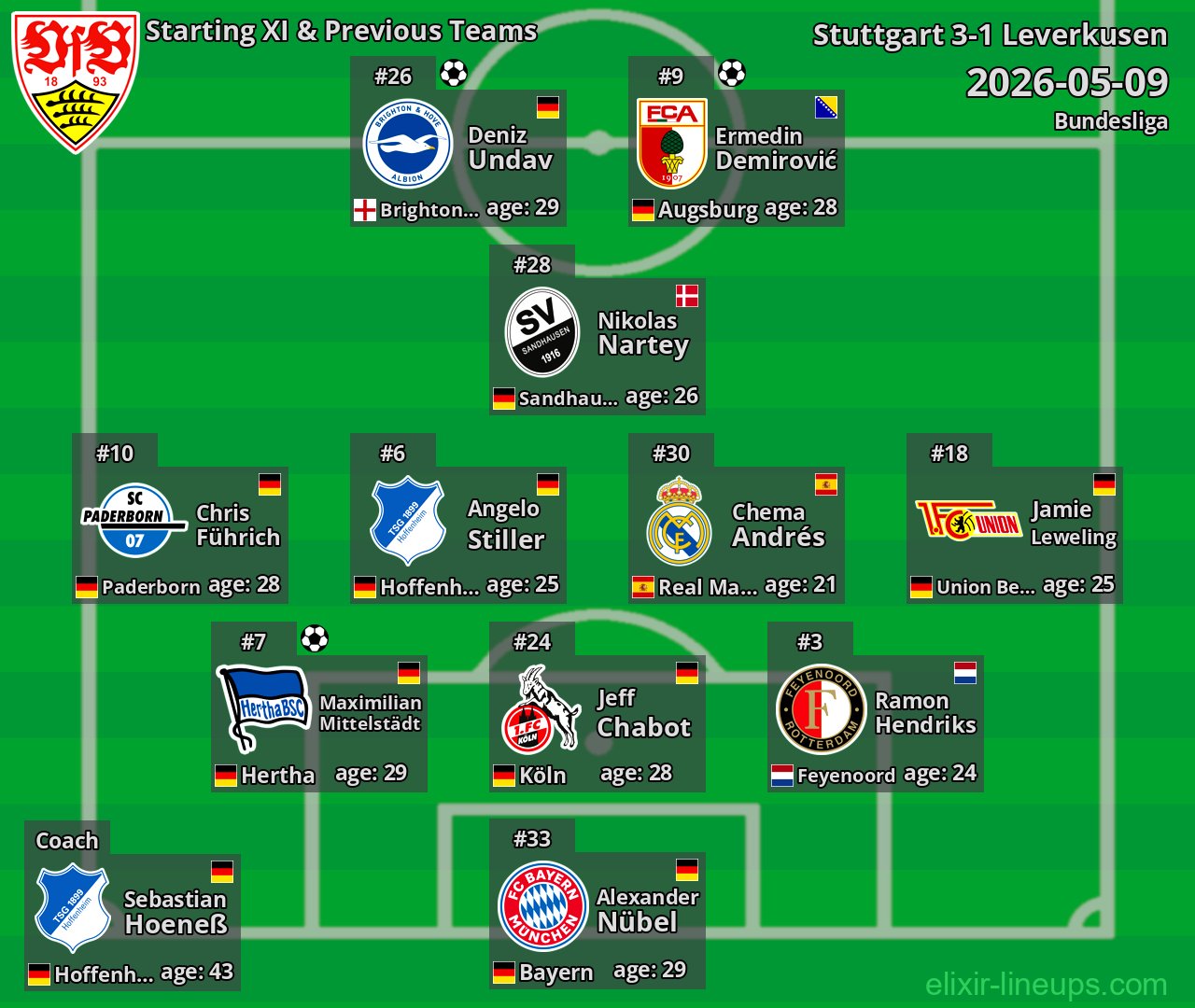 Stuttgart Starting XI & Previous Teams 2026-05-09