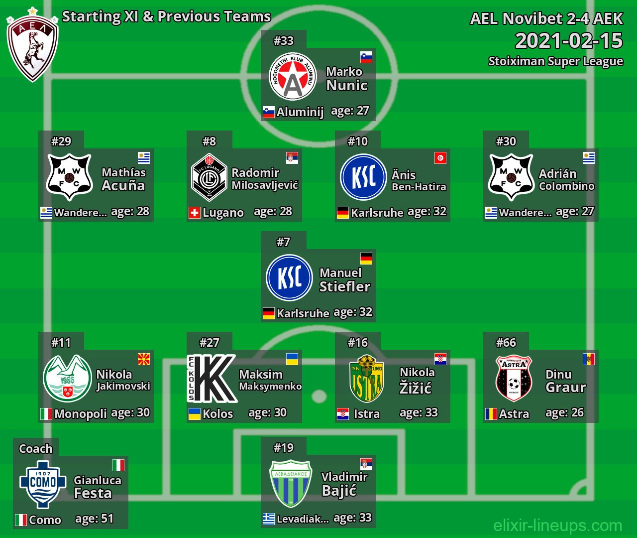 AEL Novibet Starting XI & Previous Teams 2021-02-15