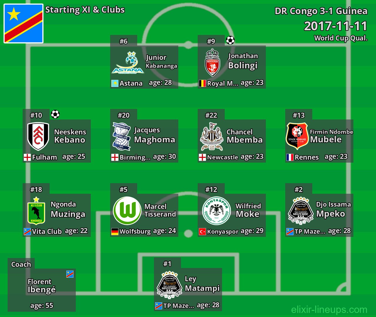 DR Congo Starting XI 2017-11-11