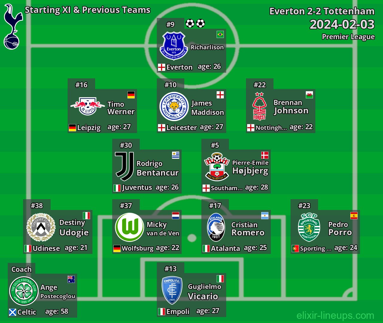 Tottenham Starting XI & Previous Teams 2024-02-03