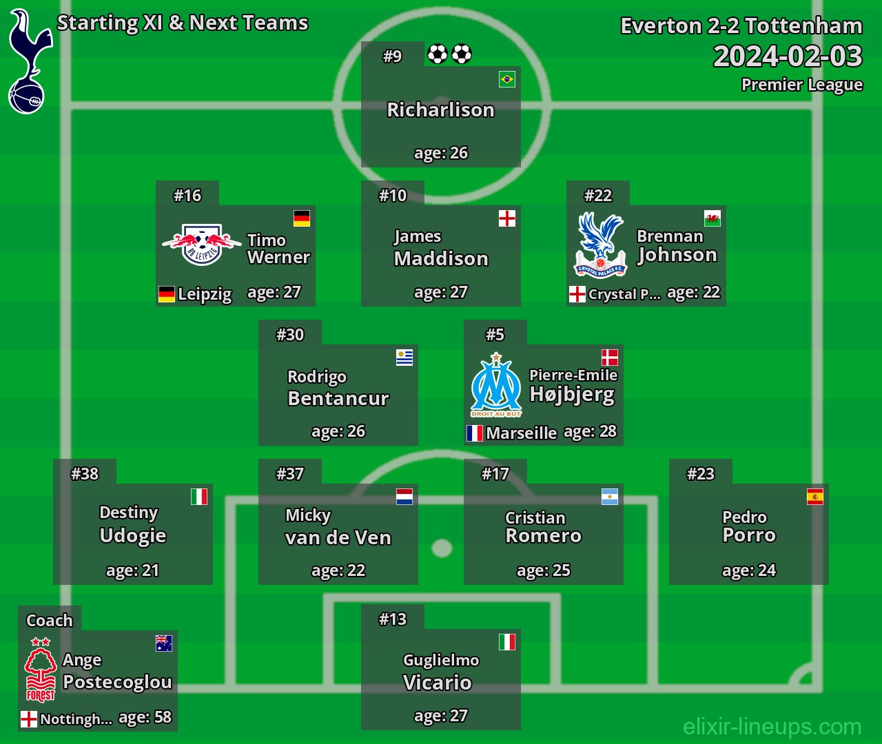 Tottenham Starting XI & Next Teams 2024-02-03