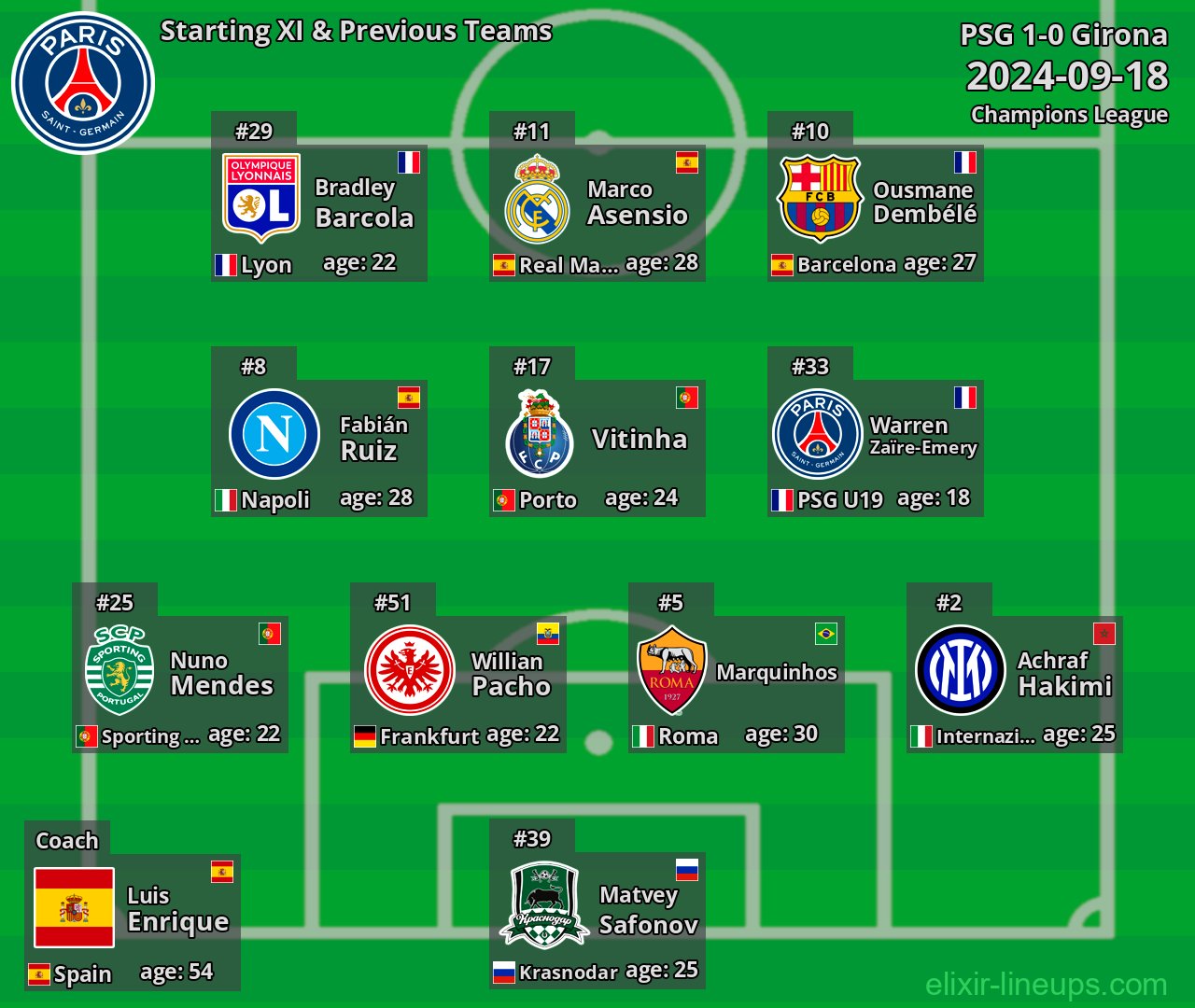 PSG Starting XI & Previous Teams 2024-09-18