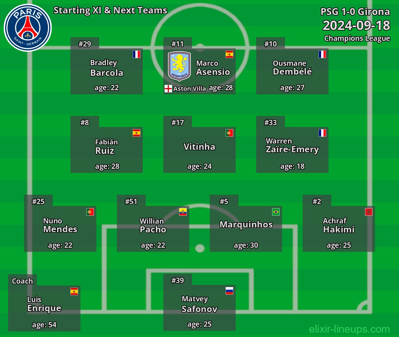 PSG Starting XI & Next Teams 2024-09-18