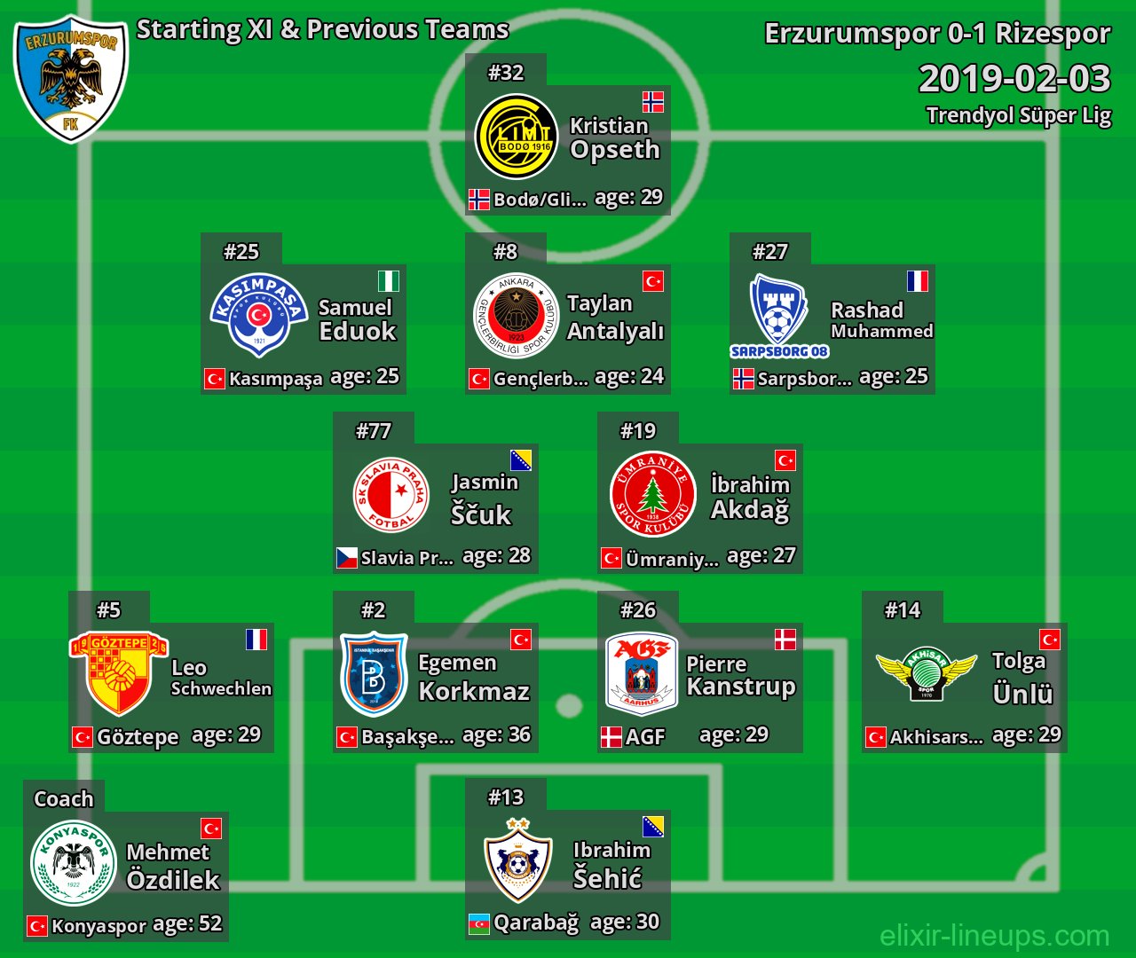 Erzurumspor Starting XI & Previous Teams 2019-02-03