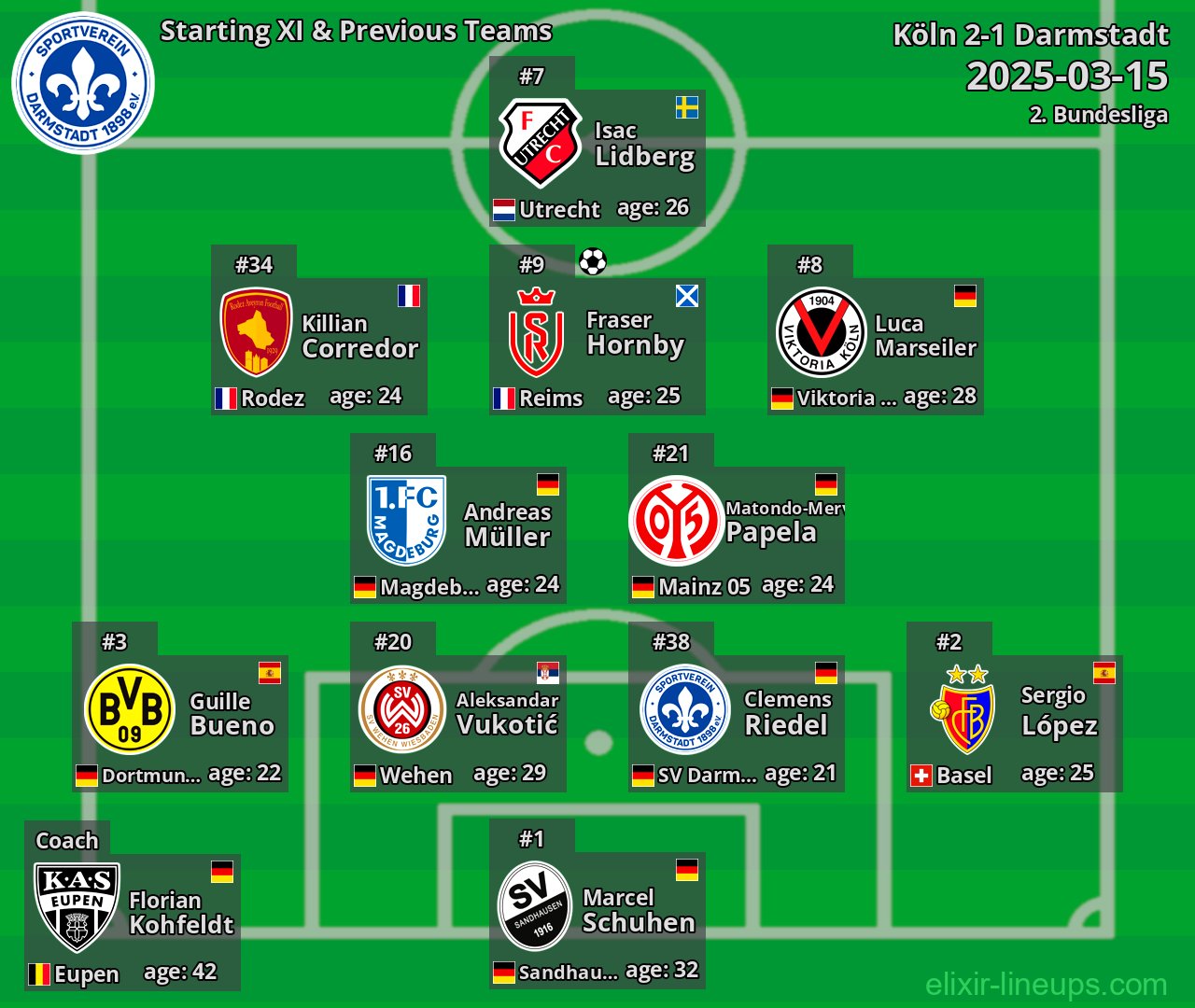 Darmstadt Starting XI & Previous Teams 2025-03-15