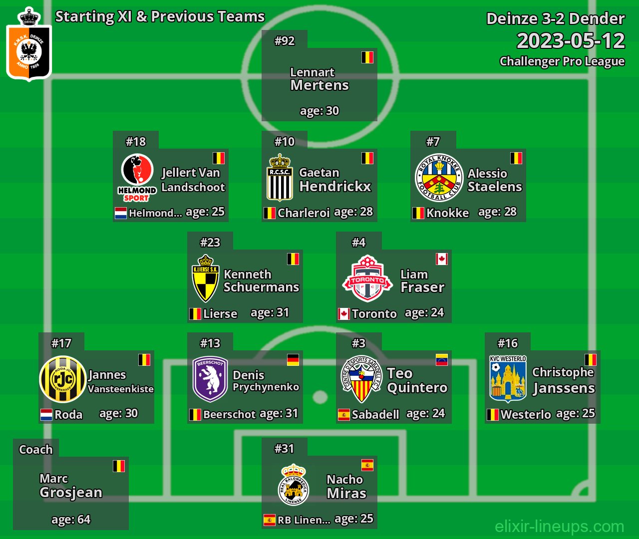 Deinze Starting XI & Previous Teams 2023-05-12