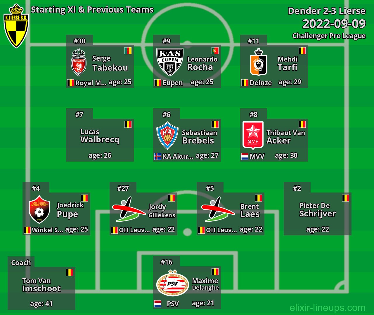 Lierse Starting XI & Previous Teams 2022-09-09